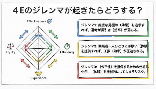 採用哲学に関するスライド