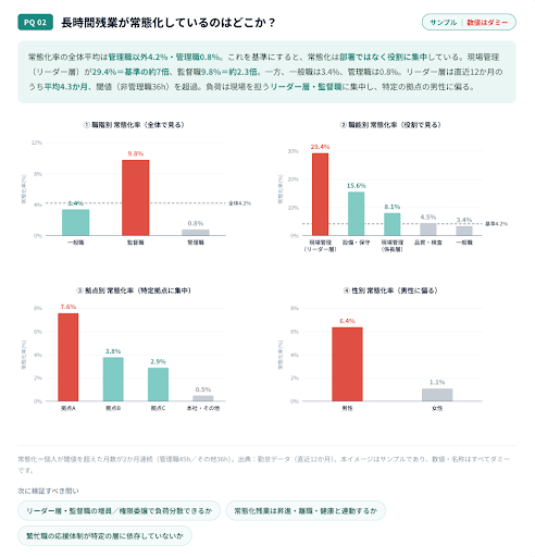 インサイトレポートのサンプル画像
